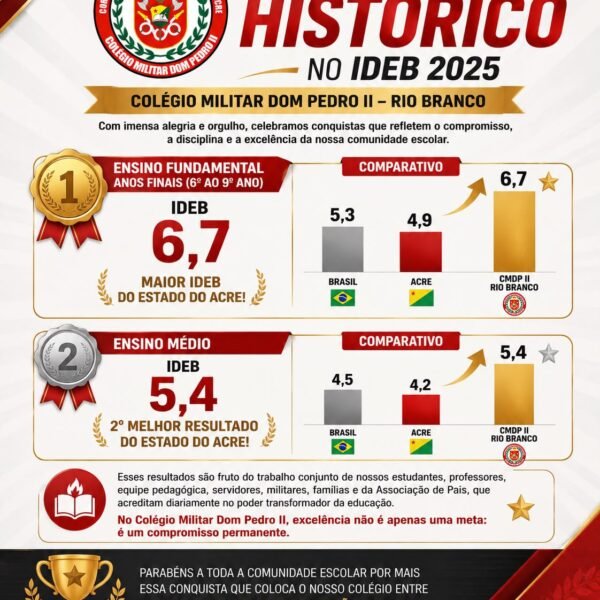 Colégio Militar Dom Pedro II se destaca no IDEB 2025 com os melhores resultados da educação pública do Acre